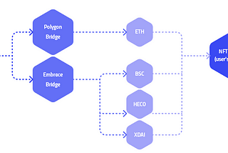 Project Embrace: White Paper (3)