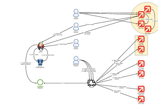 Flowable: Deploying workflow model in Multi tenant environment