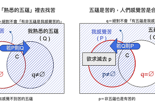 從「無記」看邏輯類型，發現我見與非我，要學會怎麼否定