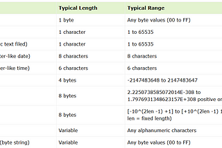 Data Types