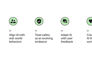A diagram of five principles with a green and black image above each principle. Principle 1: An image of a game console, “Design for user autonomy”. Principle 2: An outline of 2 people, “Align AI with real-world behaviors”. Principle 3: A shield with a check mark, “Treat safety as an evolving endeavor”. Principle 4: Messaging icons, “Adapt AI with user feedback”. Principle 5: A heart shape, “Create helpful AI that enhances work and play”