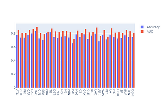 NFL Plays; Are they predictable and Does it matter?