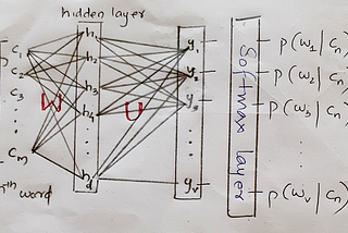 Language Modeling