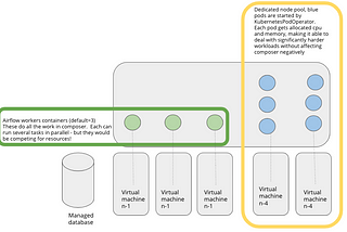 Best practises for KubernetesPodOperator in Cloud Composer