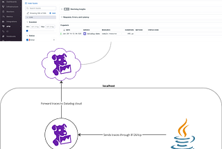 Developer-friendly guide for sending local logs, traces, and metrics to Datadog (Part 2)