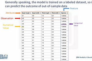 THE BASIC UNDERSTANDING OF LINEAR REGRESSION :-