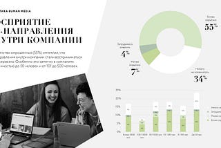 Исследование PR-рынка Buman Media 2021: больше новых инструментов, усиление и расширение влияния и…