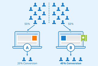 Conversion rate optimization framework that you need to know