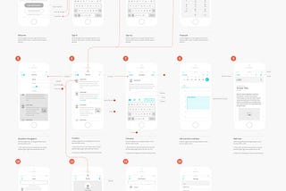 Wireframes Inspiration by Top UX Designers