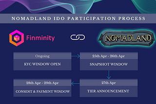 Nomadland ($NOMAD) IDO Participation Process on Finminity ($FMT)