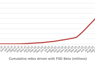 The End of The Beginning — Smart Car Edition: Part 2