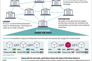 What is blockchain?