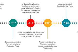 Feminist Foreign Policy– a wishful thinking or an opportunity for a different outcome?