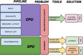 Android Performance (UI Render)