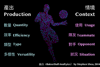 【籃球分析101】 產出&情境Production & Context