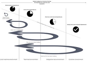 There and Back Again — Transitioning from Monorepo to Multirepo and Back Again