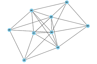 Network Graph Data Modeling — Solving Tic Tac Toe Without the Minimax Algorithm