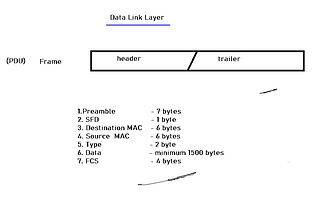 Ether Layer …!