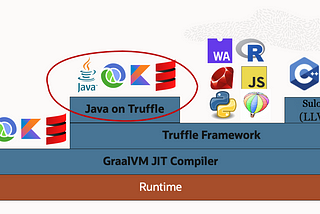 Java on Truffle — Going Fully Metacircular