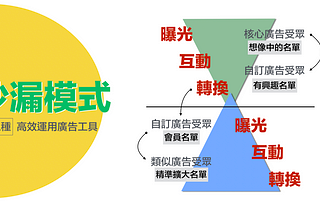 學完了行銷活動，還是不會選擇？（Ⅲ） — 「沙漏模式」策略