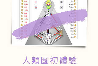 人類圖初體驗