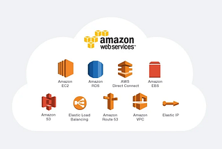 What’s AWS and Top Services