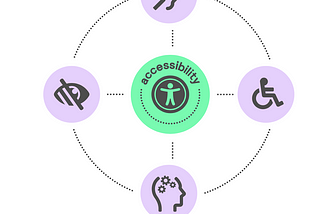 Accessibility — The Benefit of Inclusive Design