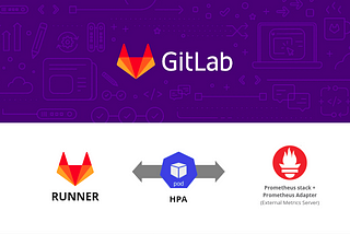 How to scale Gitlab Runners into Kubernetes using HPA based on external metrics throughout…