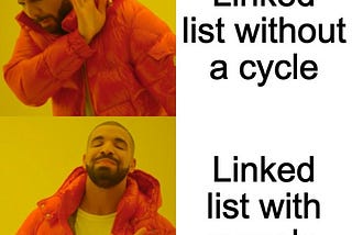 Start of LinkedList Cycle