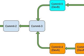 Git Branching Made Easy