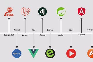 10 Top-Rated Android App Development Frameworks in 2022