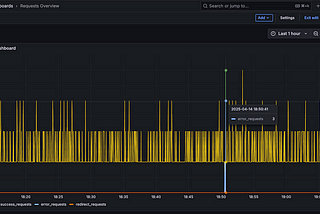 CloudFront Logs Analysis with Athena and self-hosted Grafana