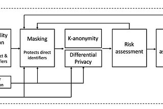 Secure k-Anonymization over Encrypted Databases