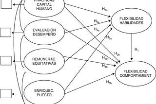 Influencia de las prácticas de recursos humanos en la flexibilidad de los empleados