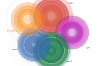 Emotion andDisruptive Design