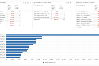 Leveraging Data and Dashboards to Transform Audience Engagement Strategies: A Kauffman Center…