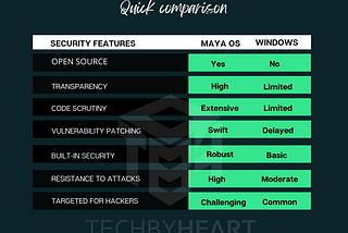 difference between MAYA OS vs windows