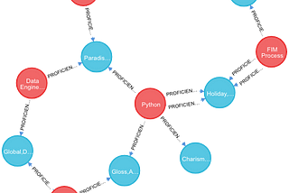 Tutorial: neo4j, neomodel, python