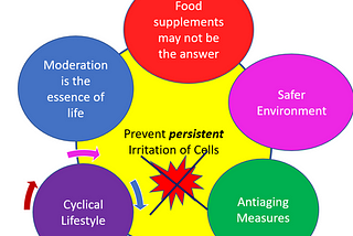 5 Tips-Traps-Tricks in the Prevention of Cancer