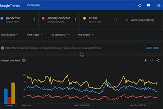 Pandemic, Stress, and everything in between