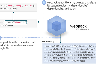 How to extract source code of JavaScript map file exposing on production?