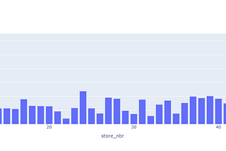 Navigating Kaggle Competitions: From Data to Project