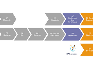 Data Product Management