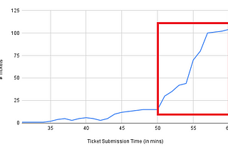 How Bad is Bad? 3 Methods to Analyze Based on Different Business Objectives