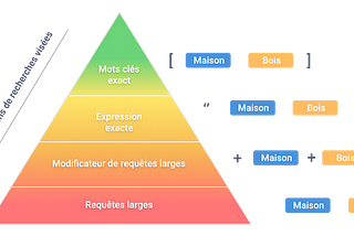 Booster son trafic tout en faisant baisser ses coûts sur AdWords et Bing Ads