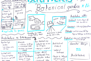 Sketchnote: Game Architecture