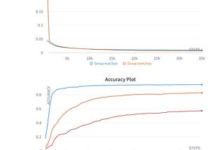 MultiLevel Hierarchical Product Classification