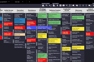 Leveraging MITRE tools for effective Threat Informed Archite