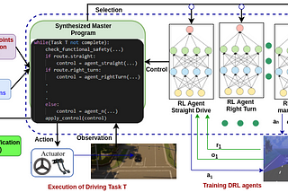 Verifiable Program Triggered Deep Reinforcement Learning Agents