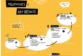 Make Useful Notes. Start With Clear Goals.